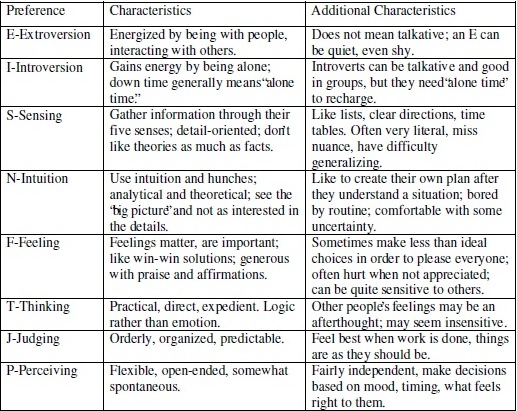 Gifted Child Milestone Chart