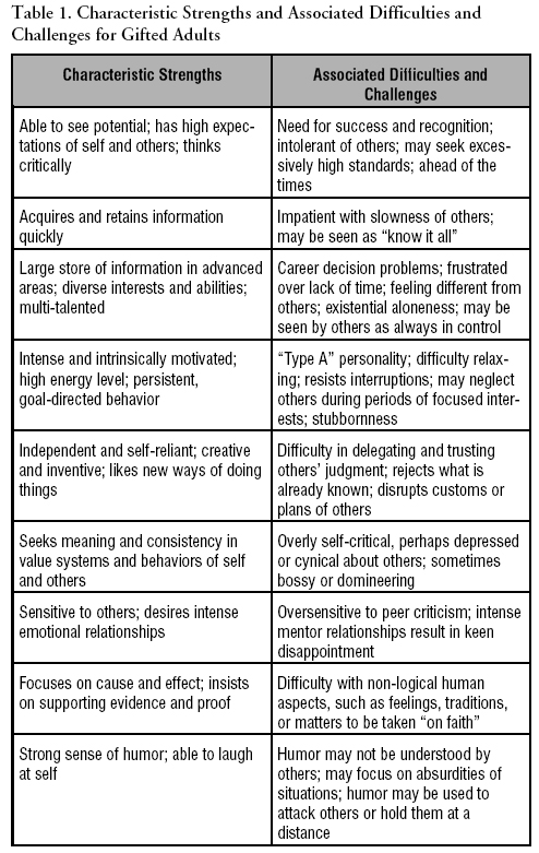 Gifted Child Milestone Chart